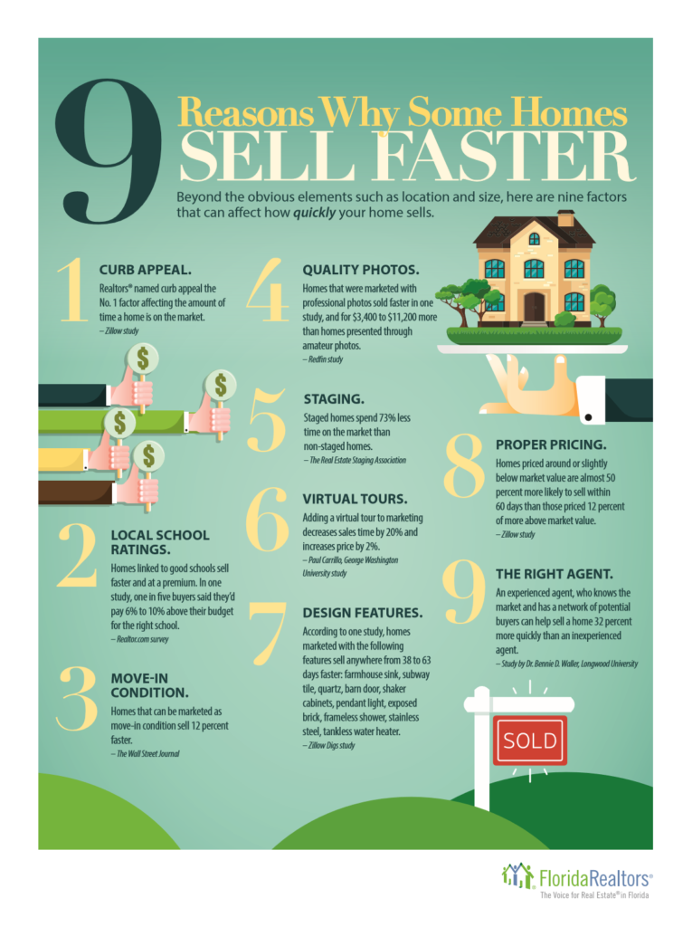 9 Reasons Why Some Homes Sell Faster - Stuart Real Estate Blog