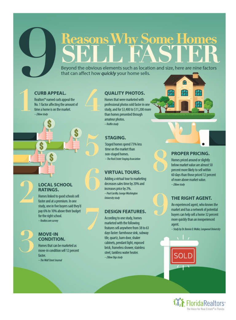 9 Reasons Why Some Homes Sell Faster Stuart Real Estate Blog